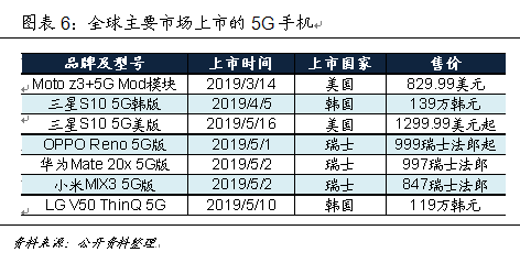 技術推動產業大變革 中國如何贏得5G時代先機