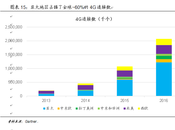 技術推動產業大變革 中國如何贏得5G時代先機