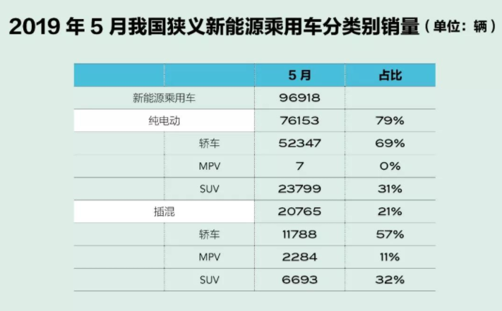 5月新能源汽車銷量五大看點(diǎn) 造車新勢(shì)力嶄露頭角