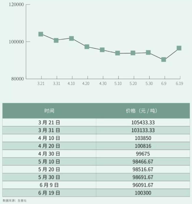 高鎳電池來襲 鎳價還能冷靜多久？