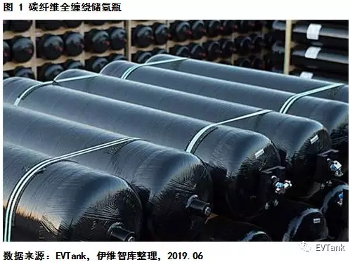 中國氫氣儲運技術與成本分析