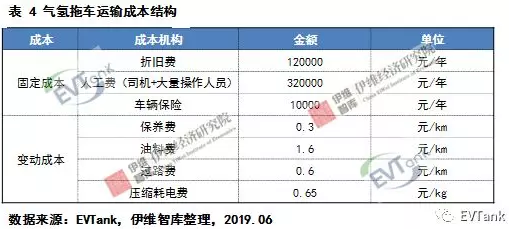 中國氫氣儲(chǔ)運(yùn)技術(shù)與成本分析