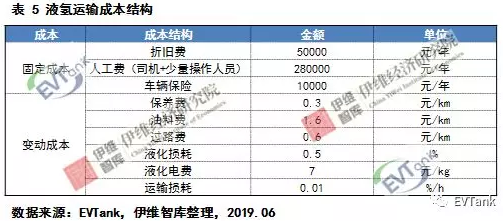 中國氫氣儲(chǔ)運(yùn)技術(shù)與成本分析
