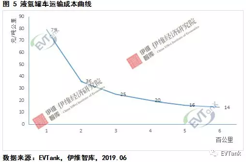 中國氫氣儲(chǔ)運(yùn)技術(shù)與成本分析