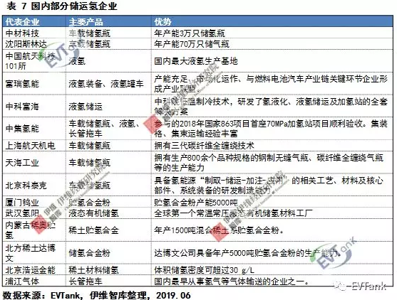 中國氫氣儲(chǔ)運(yùn)技術(shù)與成本分析