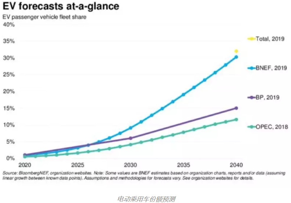 歐洲表露發(fā)展電池產(chǎn)業(yè)野心