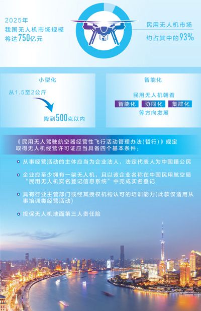 無人機要按“規矩”飛 亟待統一生產標準