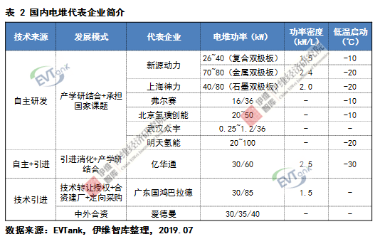 燃料電池系統未來五大發展趨勢預測