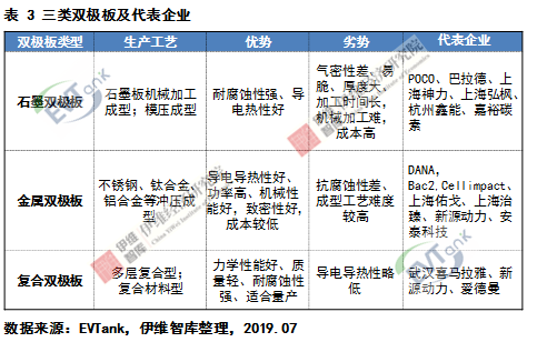 燃料電池系統未來五大發展趨勢預測
