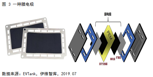燃料電池系統未來五大發展趨勢預測