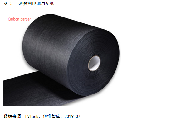 燃料電池系統未來五大發展趨勢預測