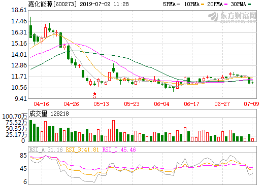 嘉化能源與浙能集團(tuán)簽氫液化工廠合作框架協(xié)議 力爭今年底前完工