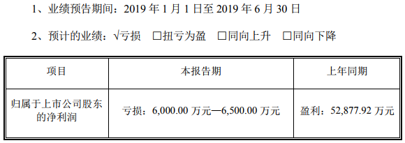鈷產(chǎn)品銷售價格下降 寒銳鈷業(yè)上半年預虧6000萬元-6500萬元