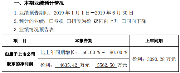 電解液公司東莞航盛并表 廣信材料預計中報凈利超4635萬元
