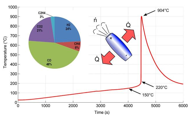為提升新能源車電池的安全性 廠商都做了什么？