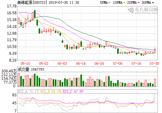 山西示范區美錦氫源科技發展有限公司