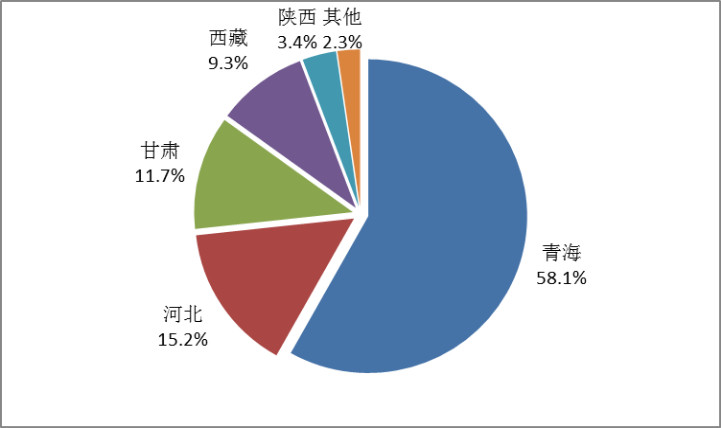 CNESA全球儲(chǔ)能項(xiàng)目庫(kù)