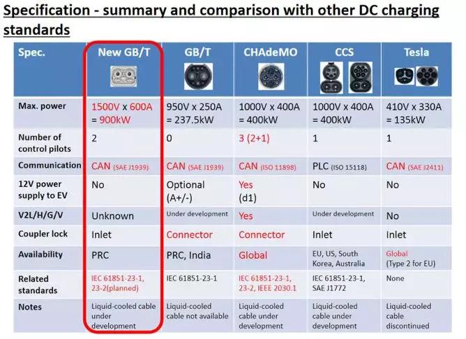 大功率充電樁在孤軍作戰(zhàn)？乘用車(chē)領(lǐng)域推廣需要充電設(shè)備和整車(chē)雙輪驅(qū)動(dòng)