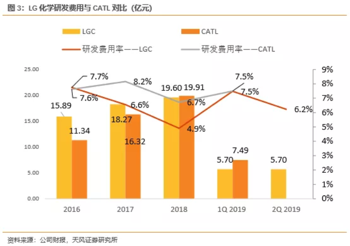 電池企業盈利能力對比：寧德時代VS海外動力電池巨頭