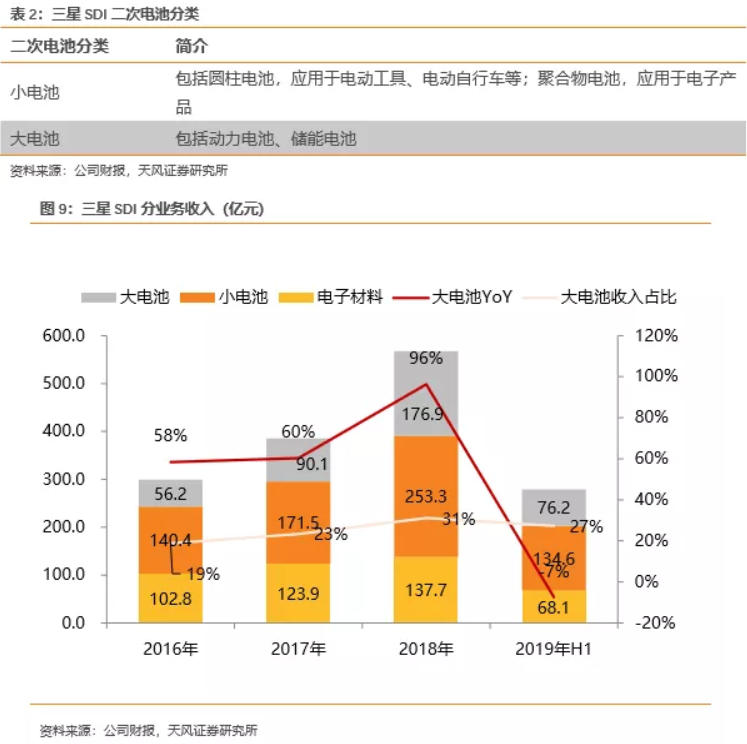 電池企業盈利能力對比：寧德時代VS海外動力電池巨頭