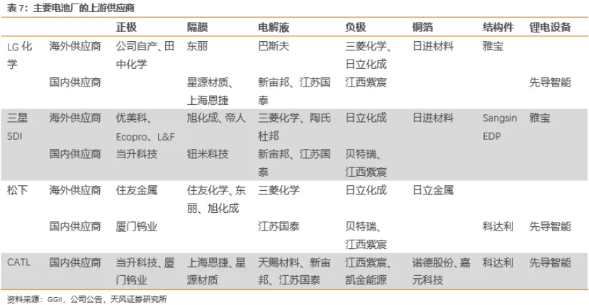 電池企業(yè)盈利能力對(duì)比：寧德時(shí)代VS海外動(dòng)力電池巨頭