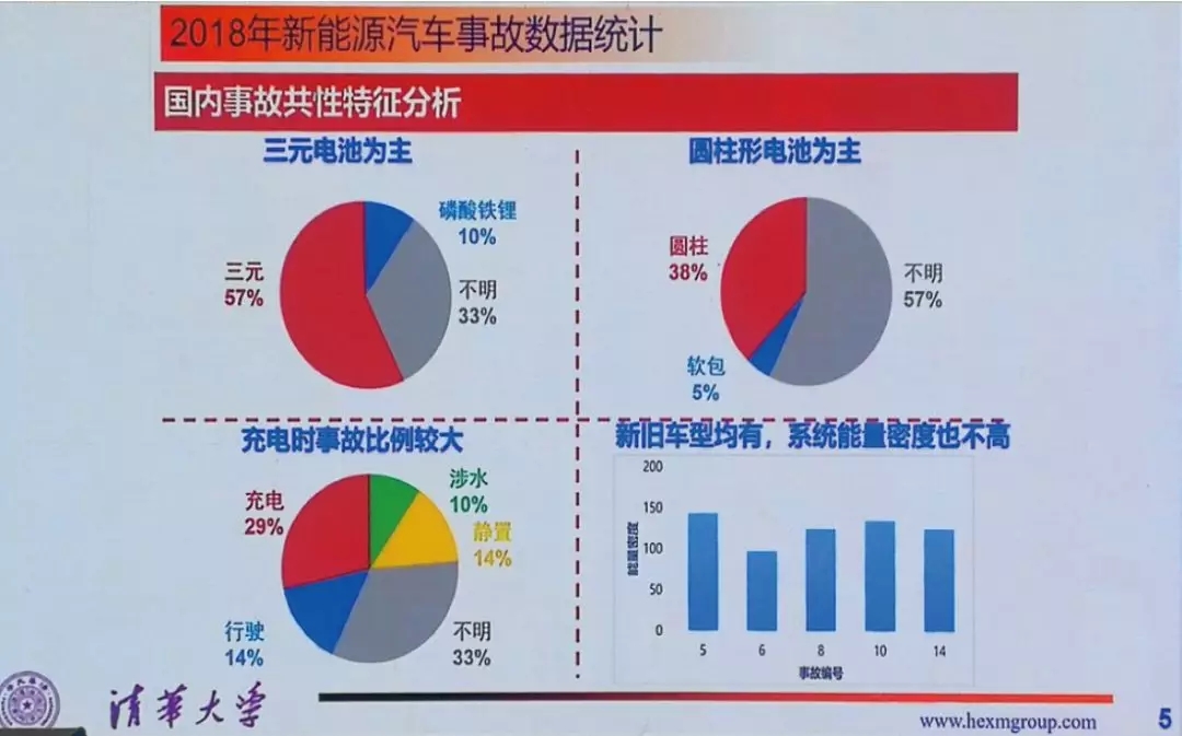 電動汽車起火事件頻發(fā) 根源問題沒有我們看到的那么簡單
