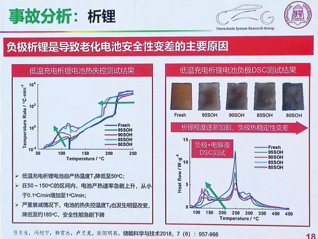 電動汽車起火事件頻發(fā) 根源問題沒有我們看到的那么簡單