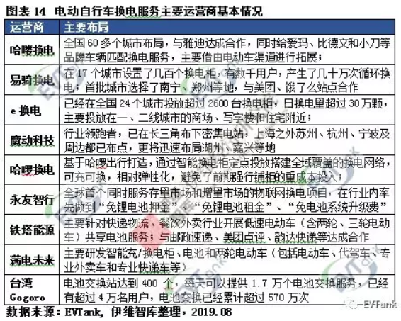 伊維智庫發布新國標實施后的首部電動自行車行業發展白皮書