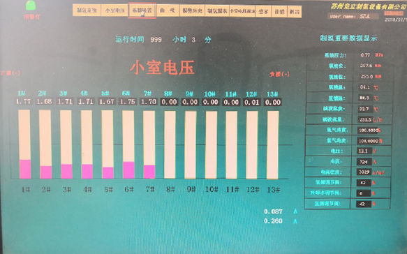 大連化物所電解水制氫研究取得進展