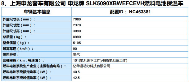 新能源汽車推廣應用推薦車型目錄（2019年第8批）