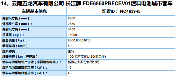 新能源汽車推廣應用推薦車型目錄（2019年第8批）