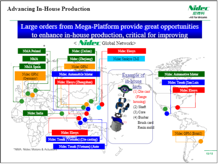 圖片來(lái)源：日本電產(chǎn)官網(wǎng)