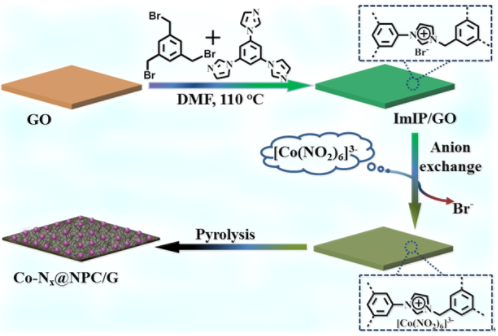 福建物構(gòu)所鋰硫電池隔膜材料研究取得進(jìn)展