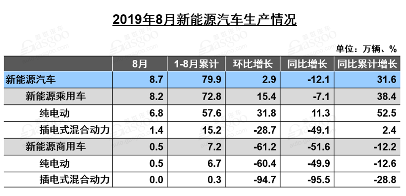 銷量同比下跌16%！8月新能源汽車產(chǎn)業(yè)鏈還好嗎？