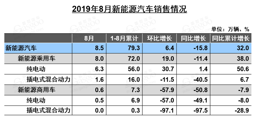 銷量同比下跌16%！8月新能源汽車產(chǎn)業(yè)鏈還好嗎？