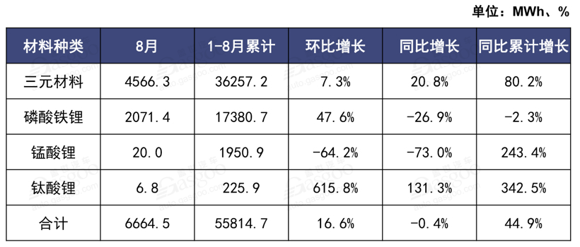 銷量同比下跌16%！8月新能源汽車產(chǎn)業(yè)鏈還好嗎？