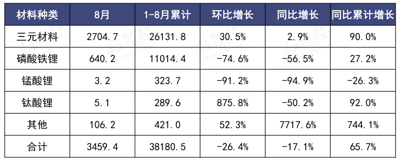 銷量同比下跌16%！8月新能源汽車產(chǎn)業(yè)鏈還好嗎？