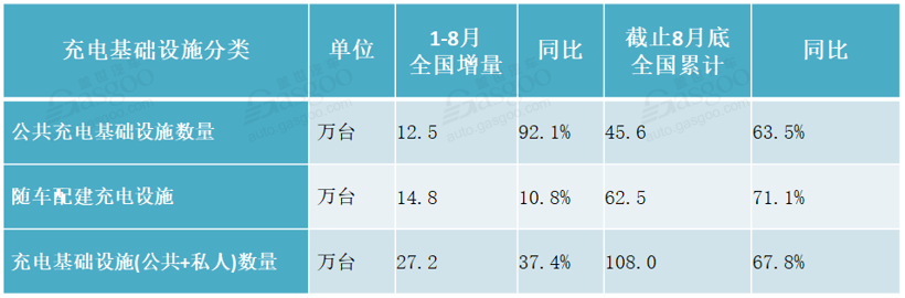 銷量同比下跌16%！8月新能源汽車產業鏈還好嗎？
