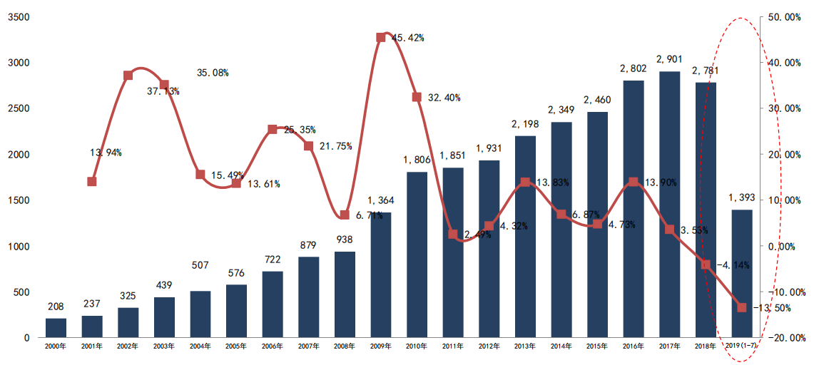新能源汽車的政策解讀與未來市場(chǎng)容量研究