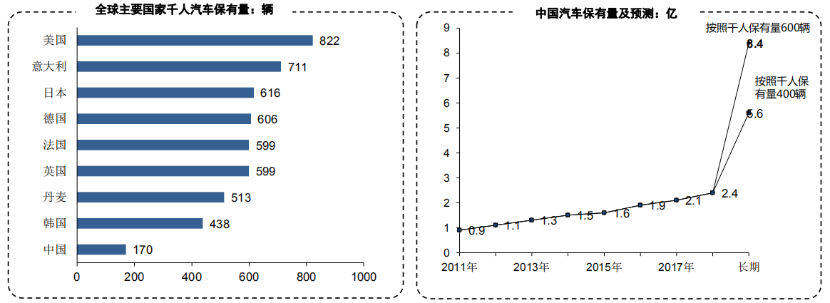 新能源汽車的政策解讀與未來市場(chǎng)容量研究
