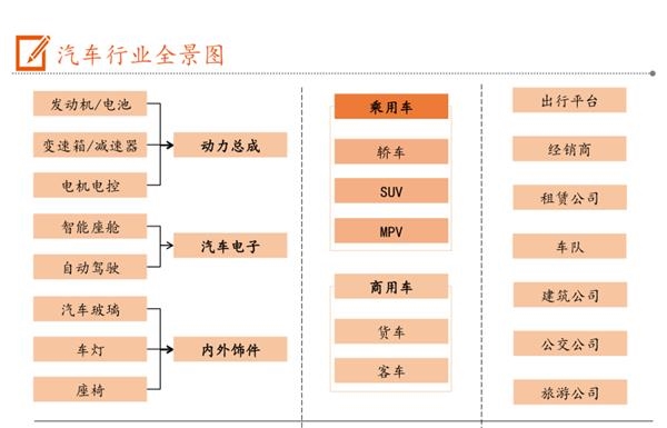 汽車,新能源汽車