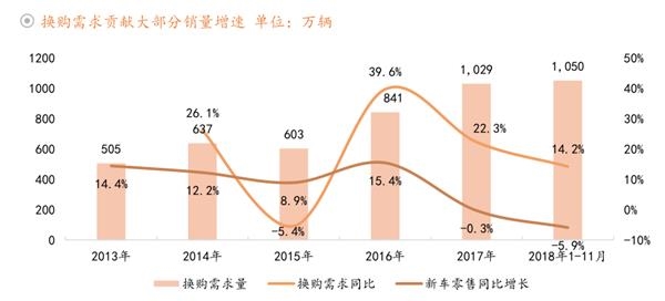 汽車,新能源汽車