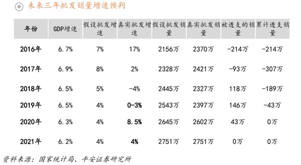 汽車,新能源汽車