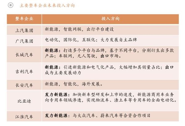 汽車,新能源汽車