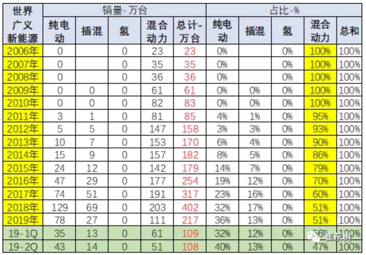 中國的新能源先發(fā)優(yōu)勢