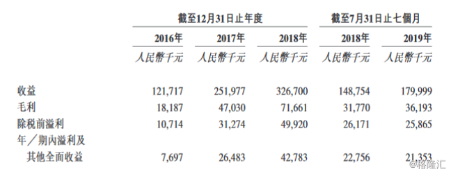 鋰離子電池產品生產商燦輝新能源遞交港股上市申請