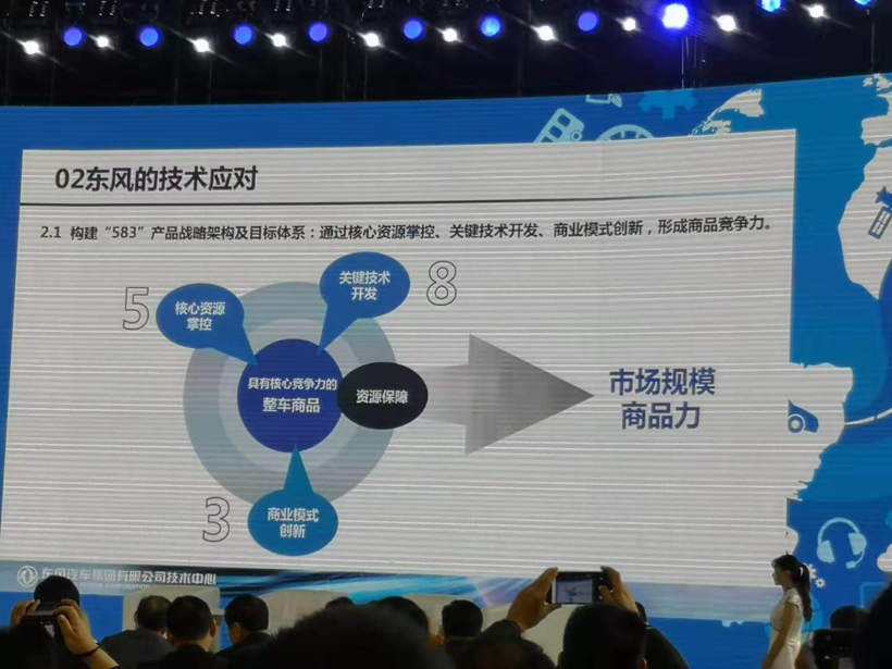 電池，新能源汽車產業(yè)發(fā)展,協(xié)同創(chuàng)新