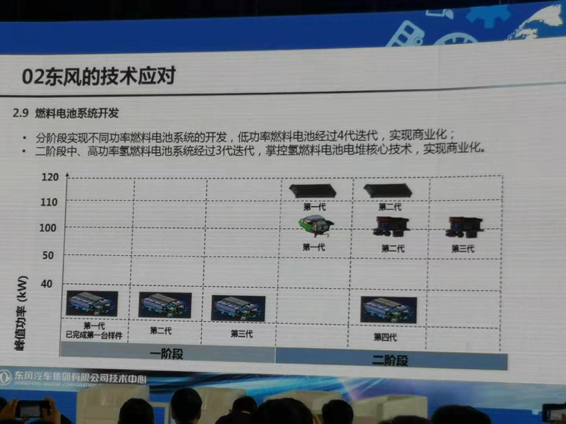 電池，新能源汽車產業(yè)發(fā)展,協(xié)同創(chuàng)新