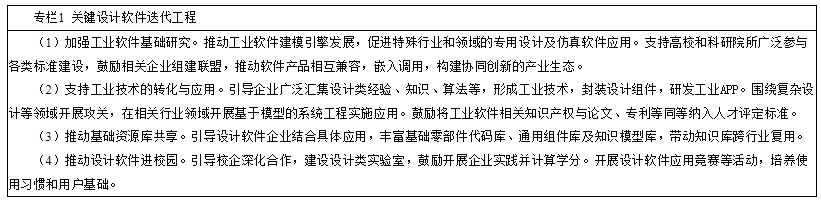 夯實制造業設計基礎