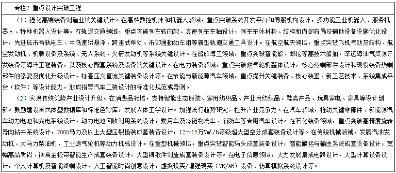 推動重點領域設計突破